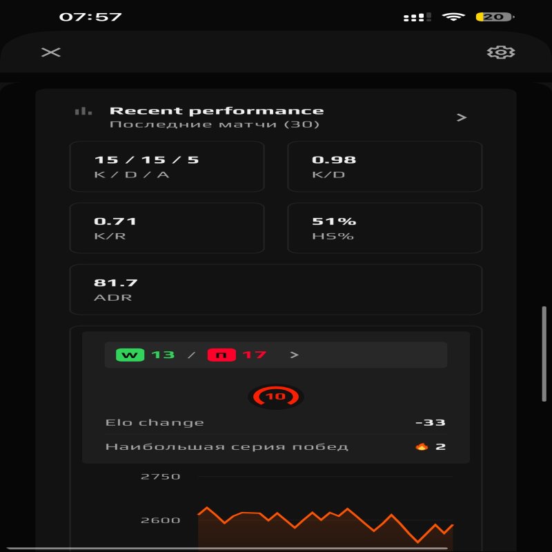 🌟 CS Prime | 🎯 Faceit LVL 2 | 🕒 1500 годин — Готовий до рейтингових матчів