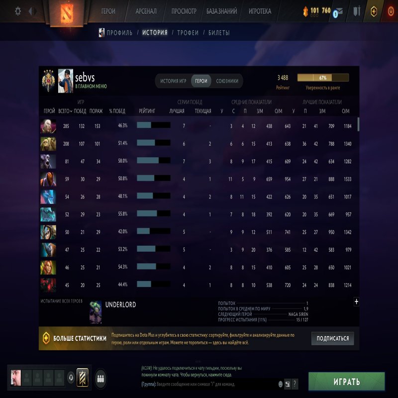 🏅 MMR 3488 | 🕒 2095 годин | 🛡 10654