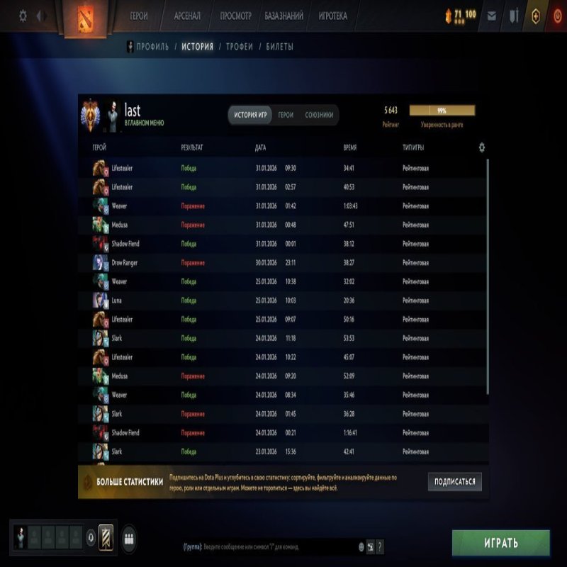 🏅 MMR 5643 | 🕒 1372 годин | 🛡 1200