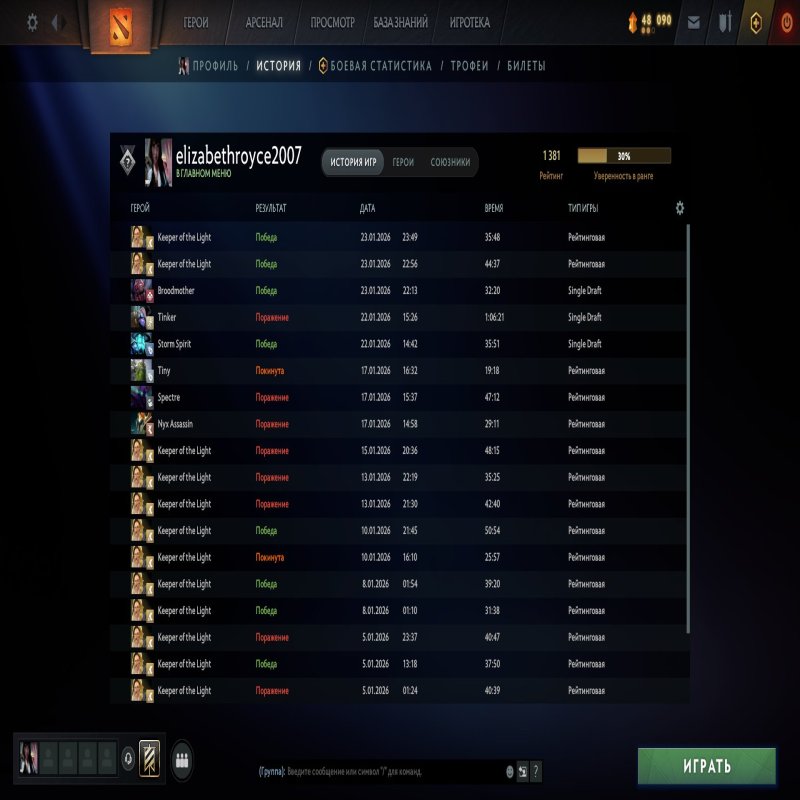 🏅 MMR 1381 | 🕒 148 hours | 🛡 11220