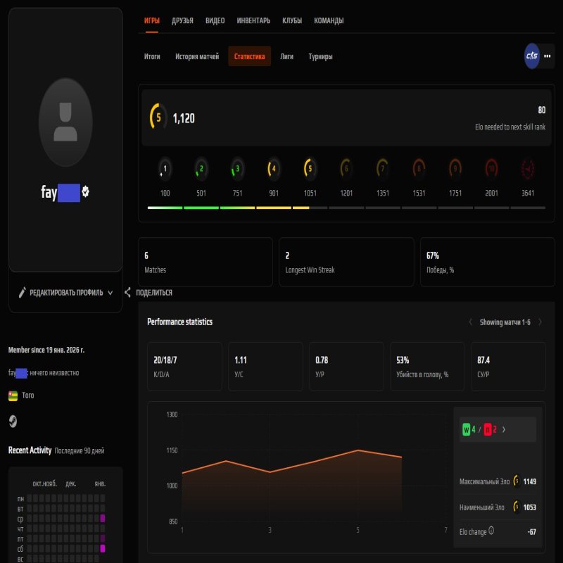 🔝 CS Prime | 🎯 Faceit LVL 5 (1120 ELO) | 🕒 6 hours — Ready for Competitive!