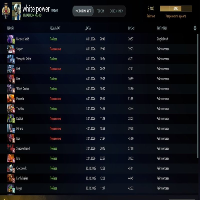 🏅 MMR 3200 | 🕒 2700 часов | 🛡 8600