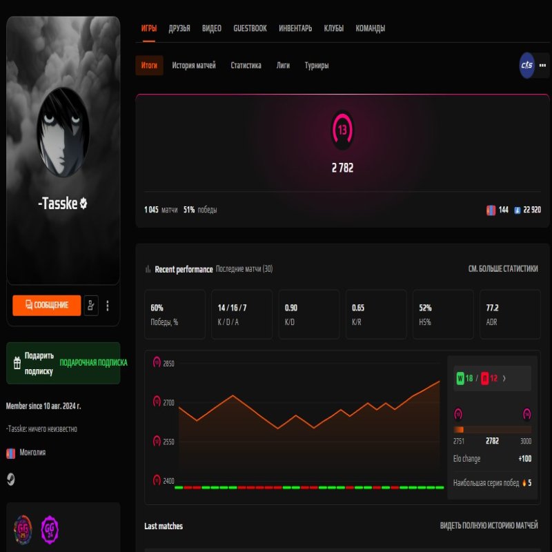 🔥 FACEIT LVL 10 | 🏆 ELO 2782 | 🕒 2500 часов — Готов к рейтингам