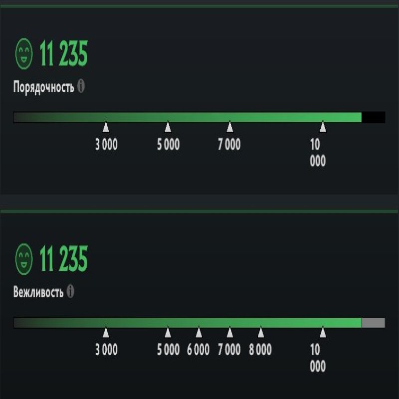 🏅 MMR 500 | 🕒 160 hours | 🛡 11235