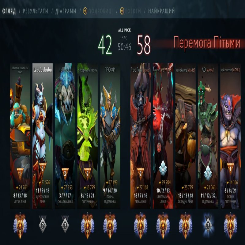 ARCANAS | MAIN ACCOUNT | 🏅 MMR 6660 | 🕒 989 hours | 🛡 9673