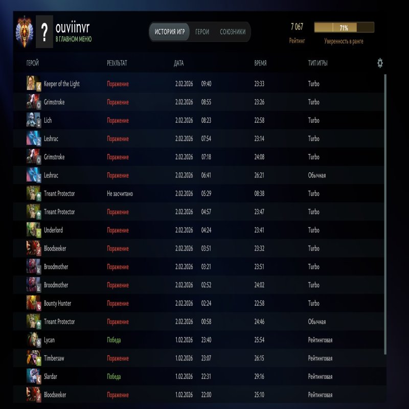 🏅 MMR 7067 | 🕒 158 hours | 🛡 10742