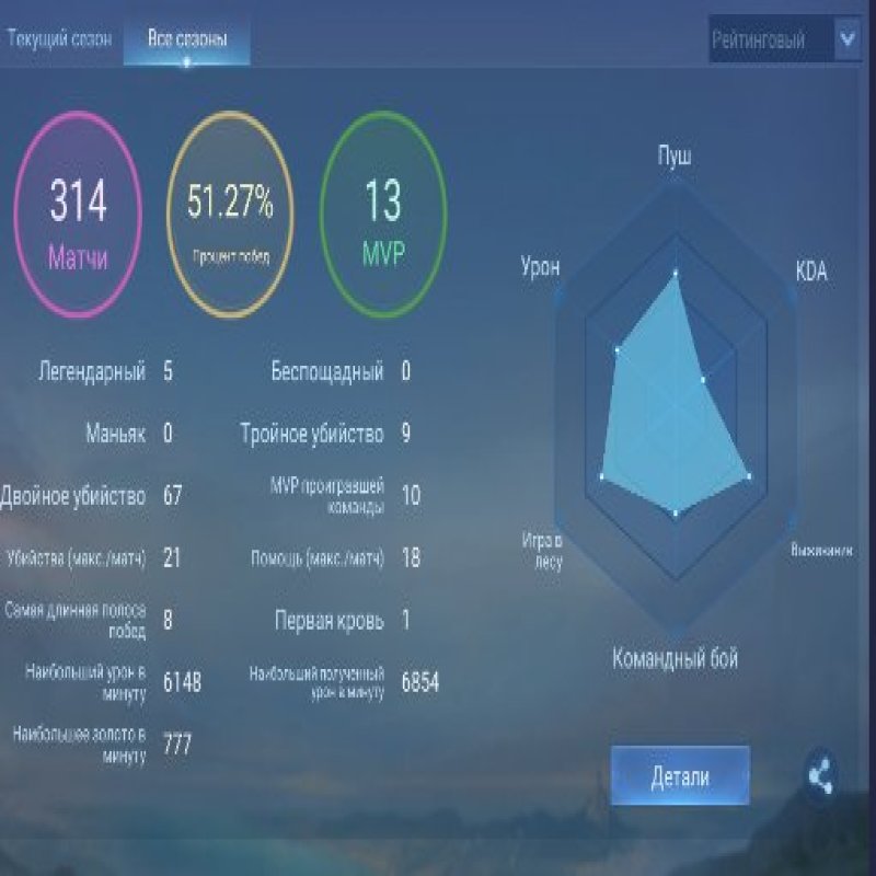 🎮 Mobile Legends акаунт | Еліта | 56 героїв | 29 облич