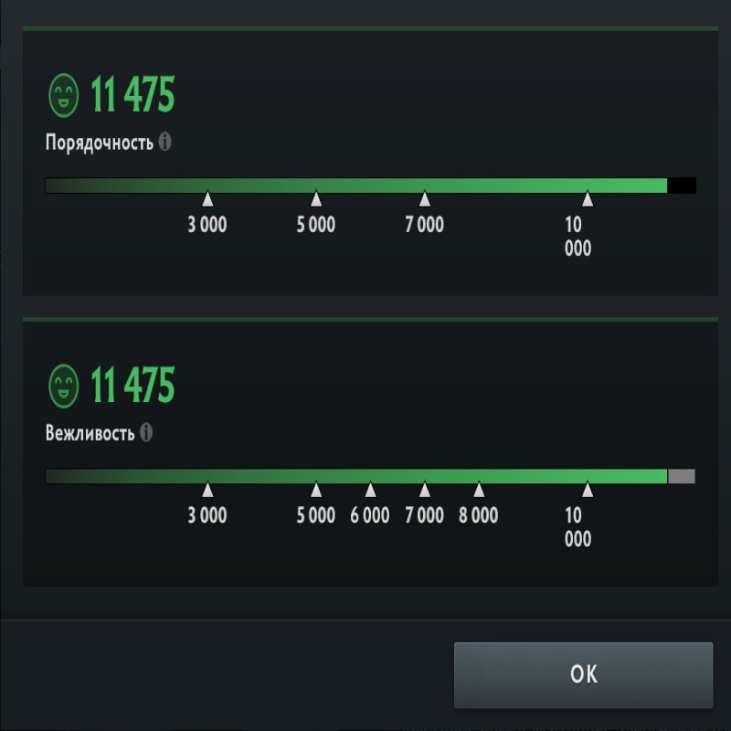 🏅 MMR 848 | 🕒 138 годин | 🛡 11475