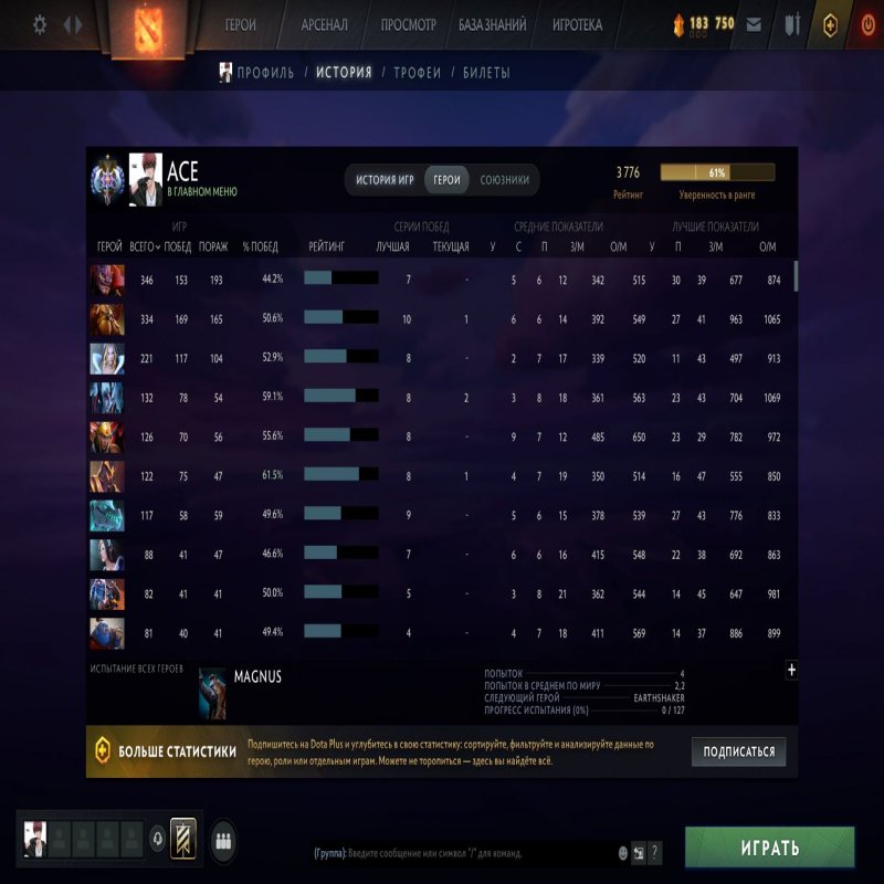 🏅 MMR 3776 | 🕒 4051 годин | 🛡 12000