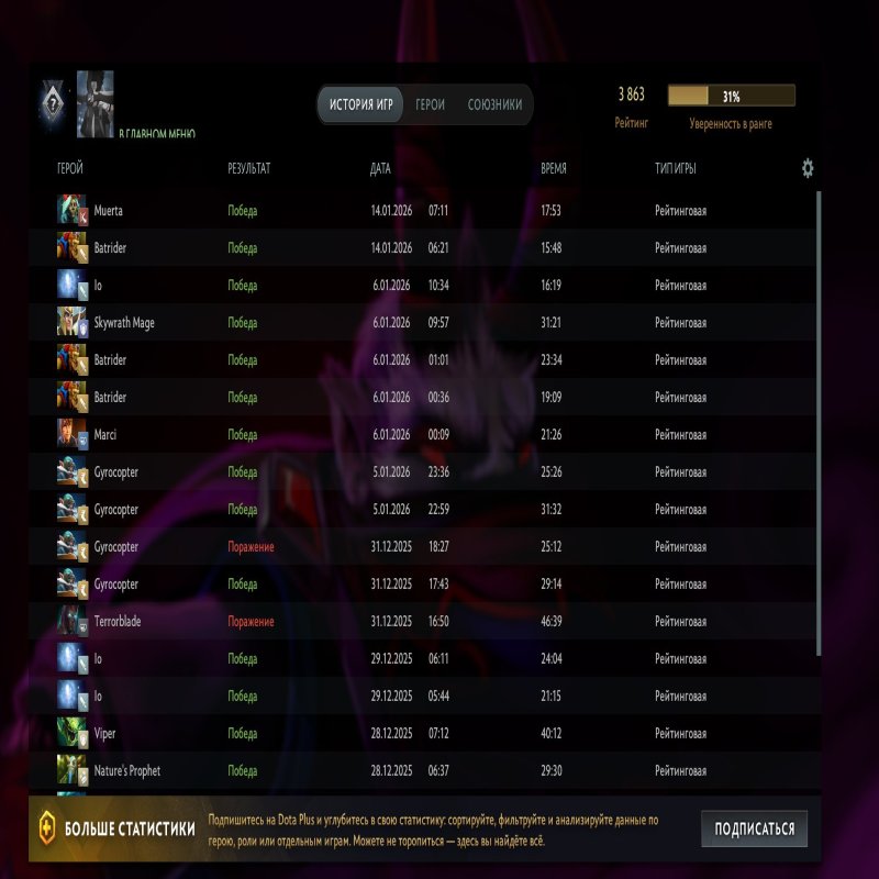 🏅 MMR 3863 | 🕒 1741 годин | 🛡 7671