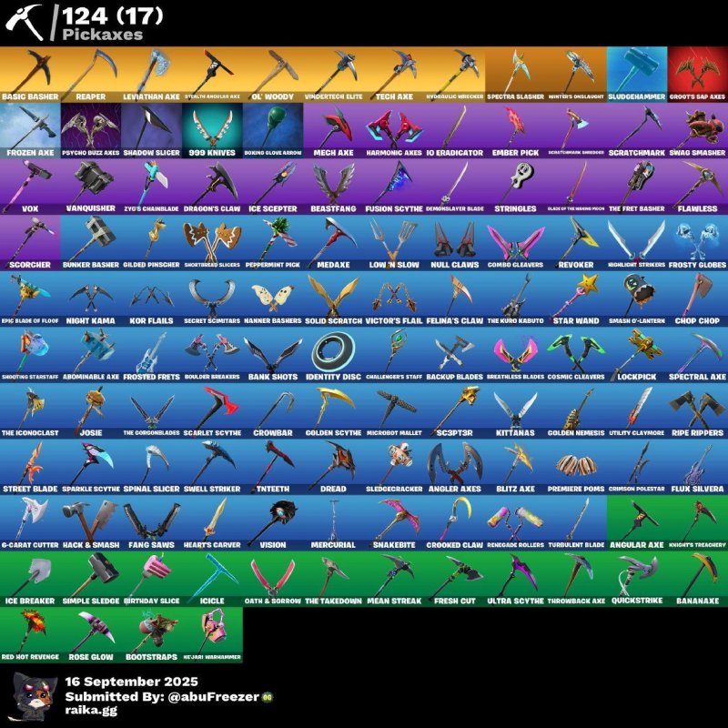 🎨 125 skins | 🌟 Fortnite account