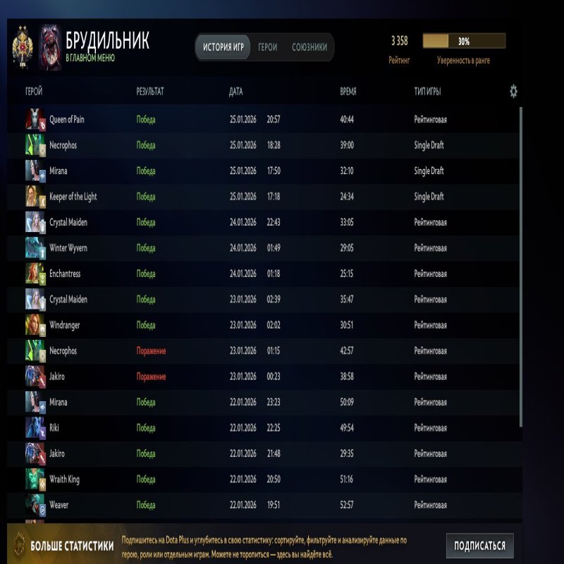 🏅 MMR 3500 | 🕒 800 hours | 🛡 10000