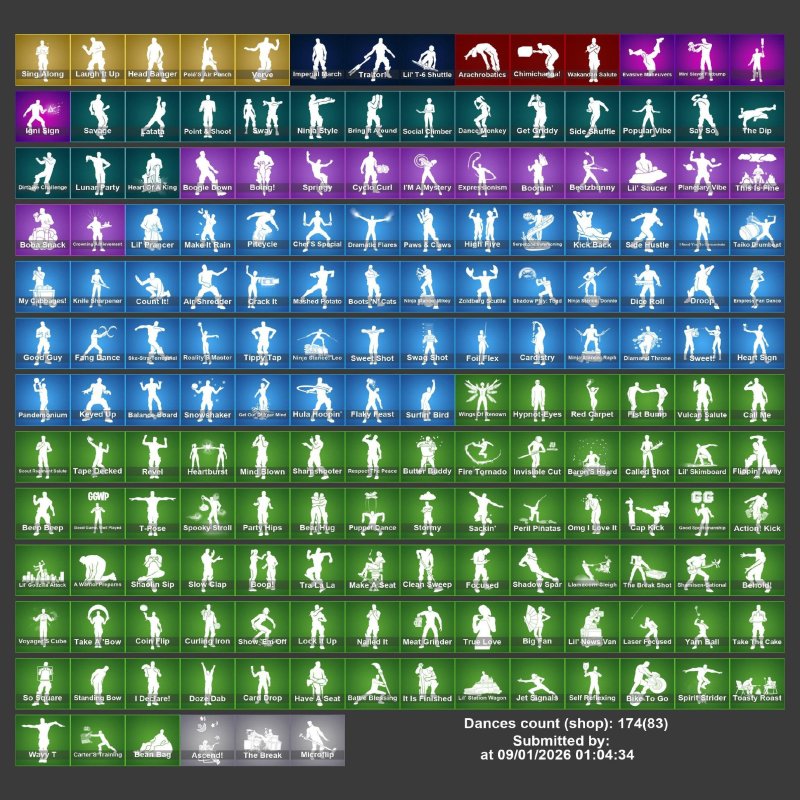 🎨 193 skins | 🌟 Fortnite account