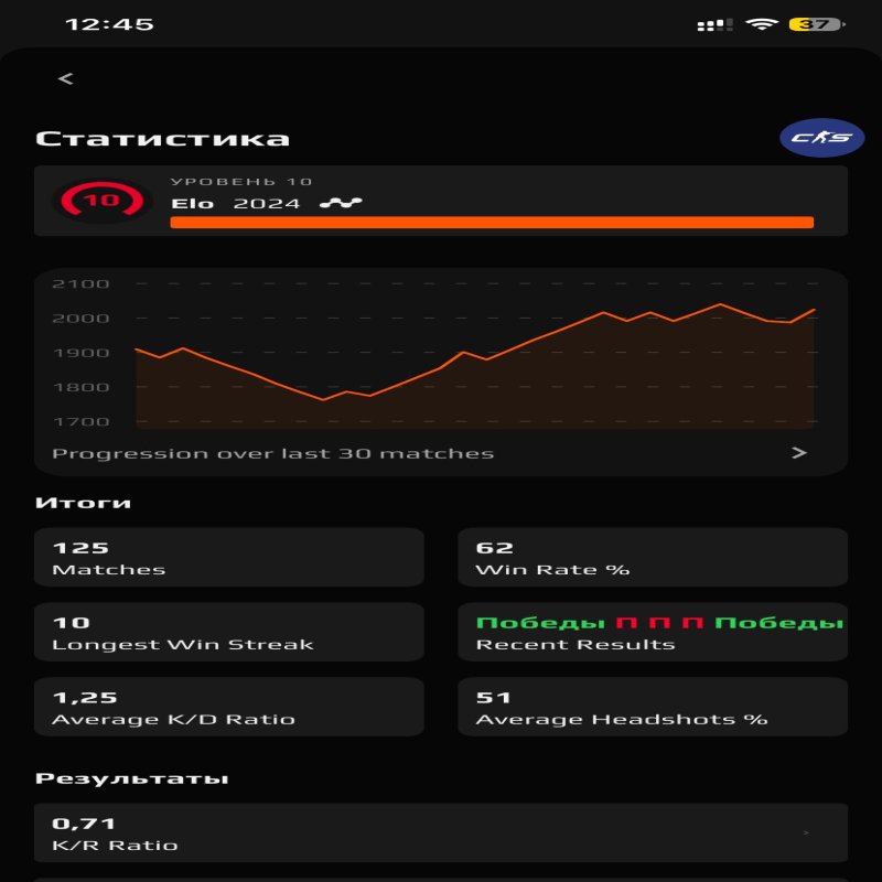🏆 Faceit LVL 10 | ⚡️ Ready for Competitive Matches | 🕒 Unknown hours