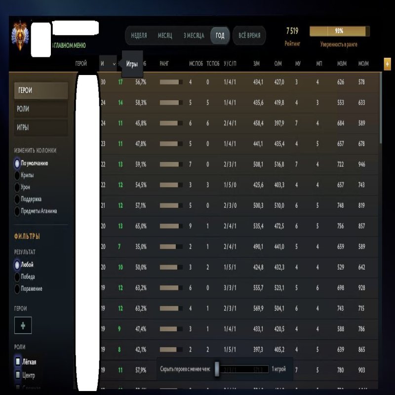 🏅 MMR 7520 | 🕒 489 hours | 🛡 12000