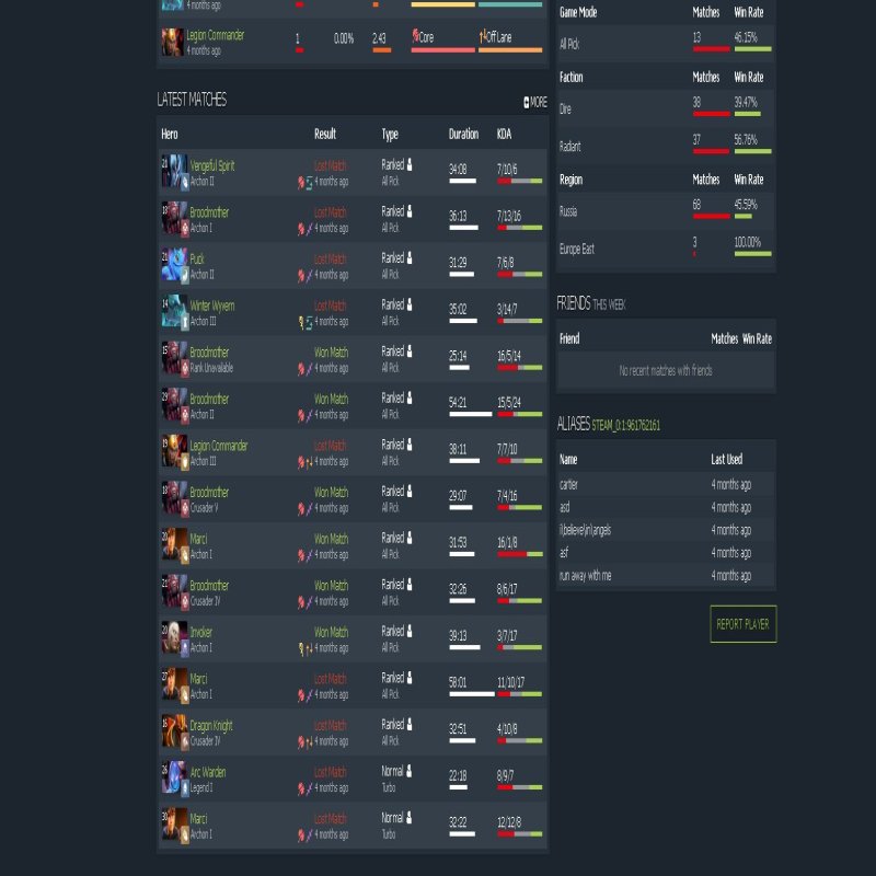 🏅 MMR 2600 | 🕒 214 hours | 🛡 6400