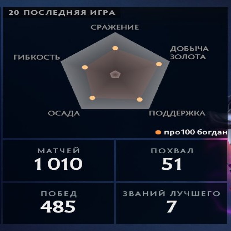 🏅 MMR 2747 | 🕒 1109 годин | 🛡 7156