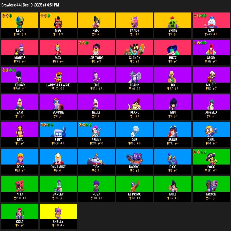 🏰 Clash of Clans акаунт | Ратуша 15 | 168 рівень