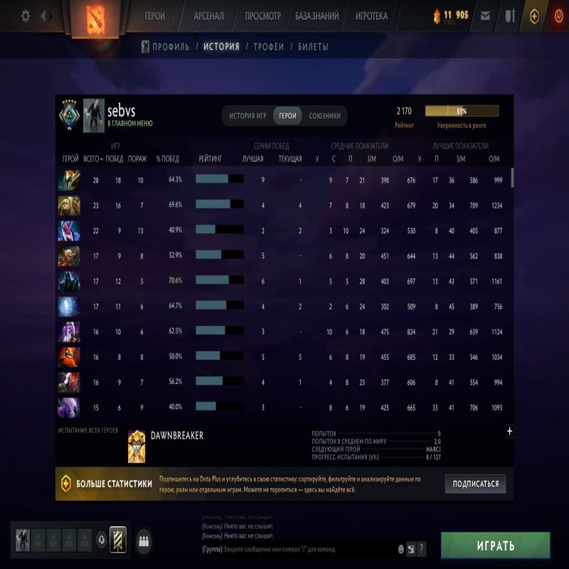 🏅 MMR 2170 | 🕒 1584 годин | 🛡 9387