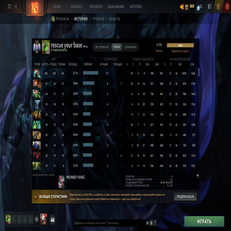 🏅 MMR 4200 | 🕒 1300 hours | 🛡 10000