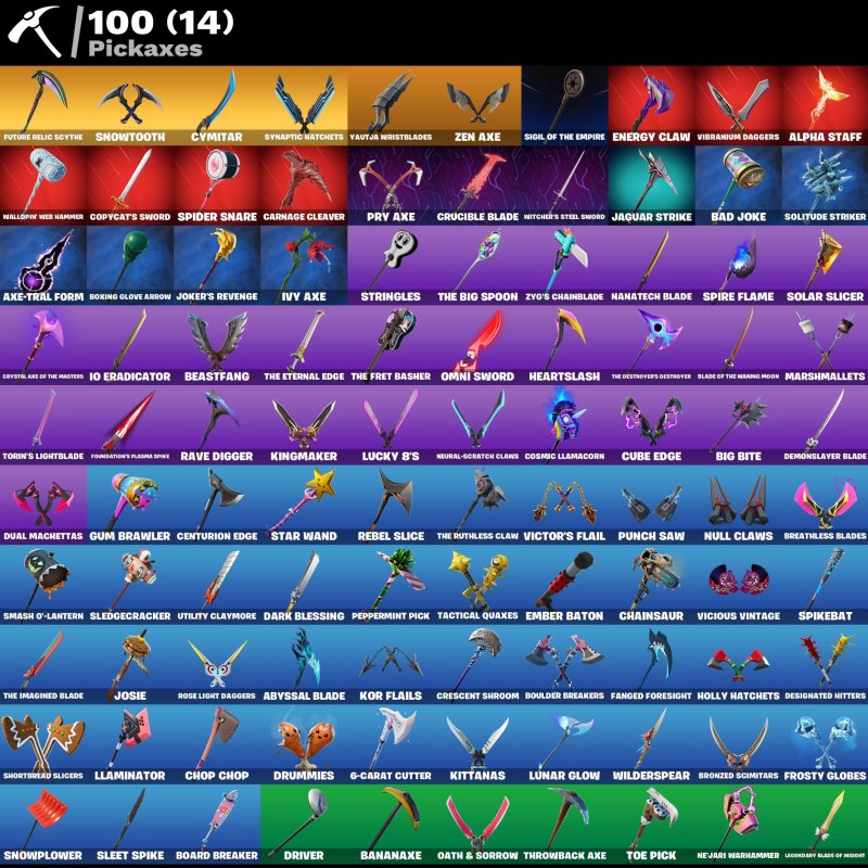 🎨 93 skins | 🌟 Fortnite account