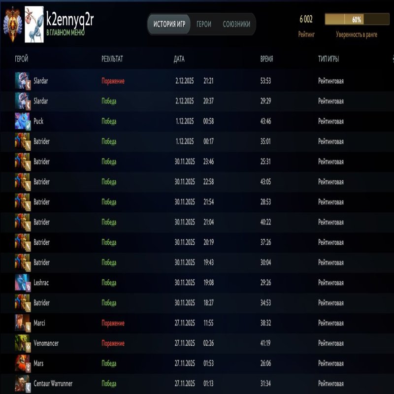 🏅 MMR 6400 | 🕒 1586 годин | 🛡 9458