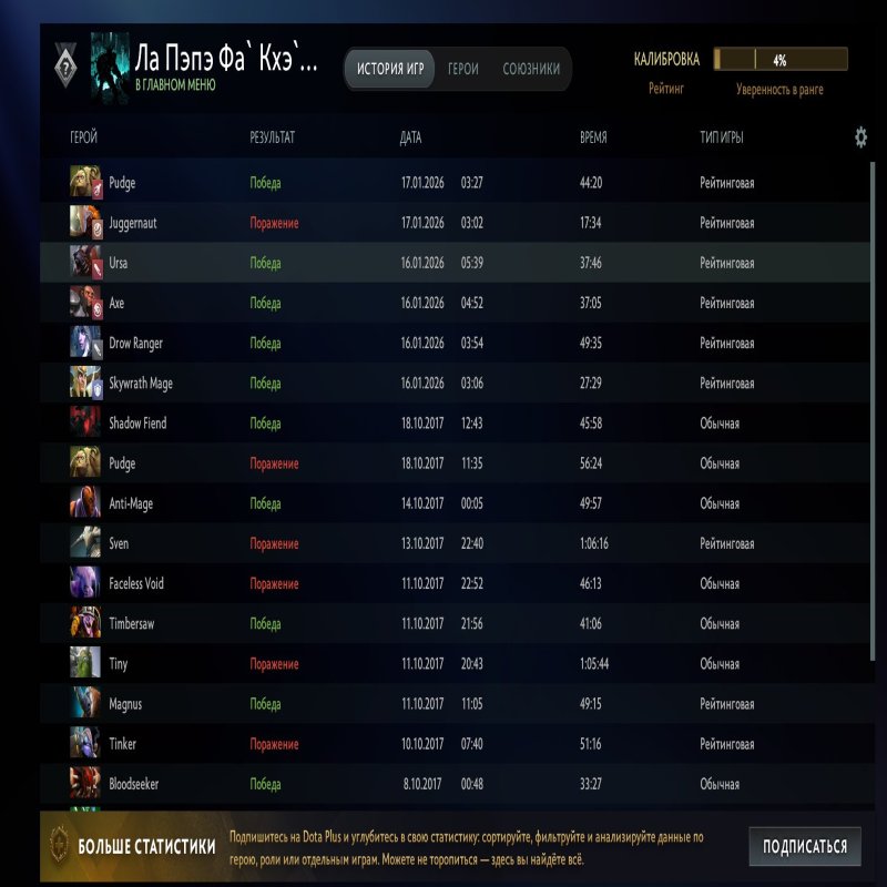 🏅 MMR 3400 | 🕒 4591 часов | 🛡 9015