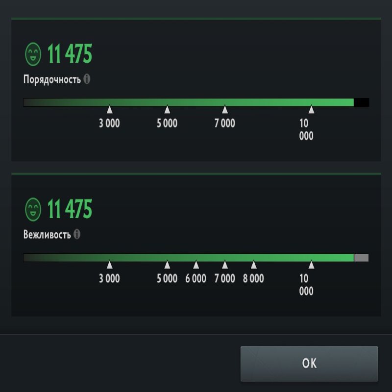 🏅 MMR 818 | 🕒 139 годин | 🛡 11475