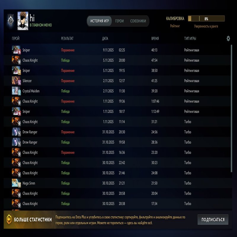 🏅 MMR 300 | 🕒 800 годин | 🛡 10150