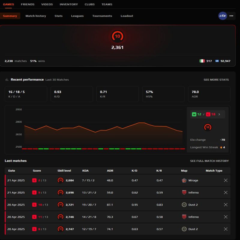 🏆 Prime | 🎯 FACEIT LVL 10 | 🌟 2360 ELO | 🕒 1918 годин — Готовий до змагальних матчів!