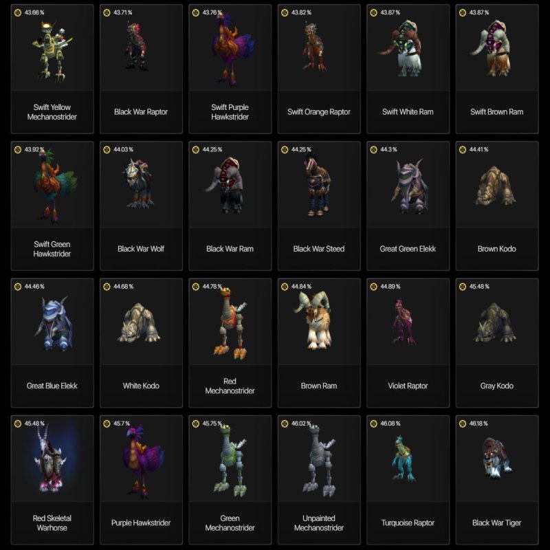 🎮 WoW account | Level 20 | Alliance | Any server