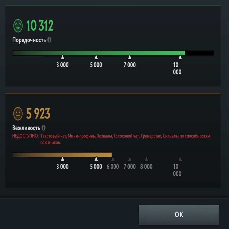 🏅 MMR 1200 | 🕒 1700 hours | 🛡 10000