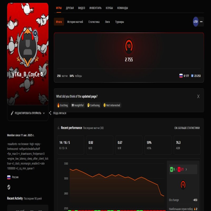 💎 FACEIT LVL 10 | 🔑 PRIME | 🎮 256 matches — Ready for competitive!