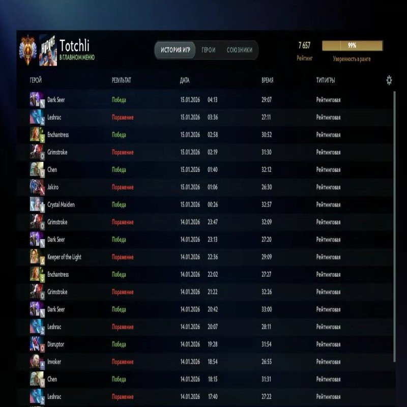 🏅 ММР 7657 | 🕒 264 годи | 🛡 10839