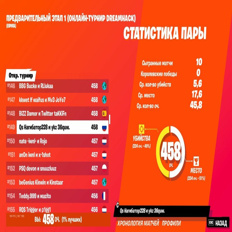 🎨 150 skins | 🌟 Fortnite account