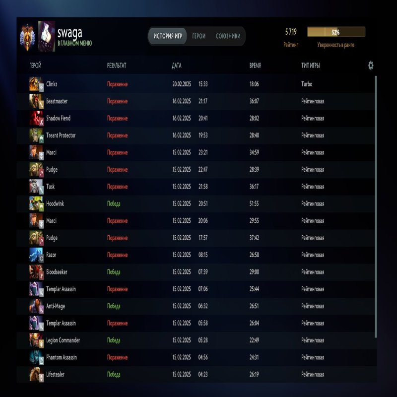 🏅 MMR 5700 | 🕒 200 годин | 🛡 10000