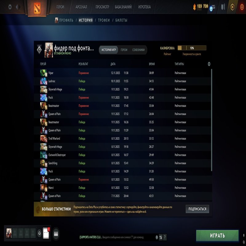 🏅 MMR 6000 | 🕒 1602 годин | 🛡 11332