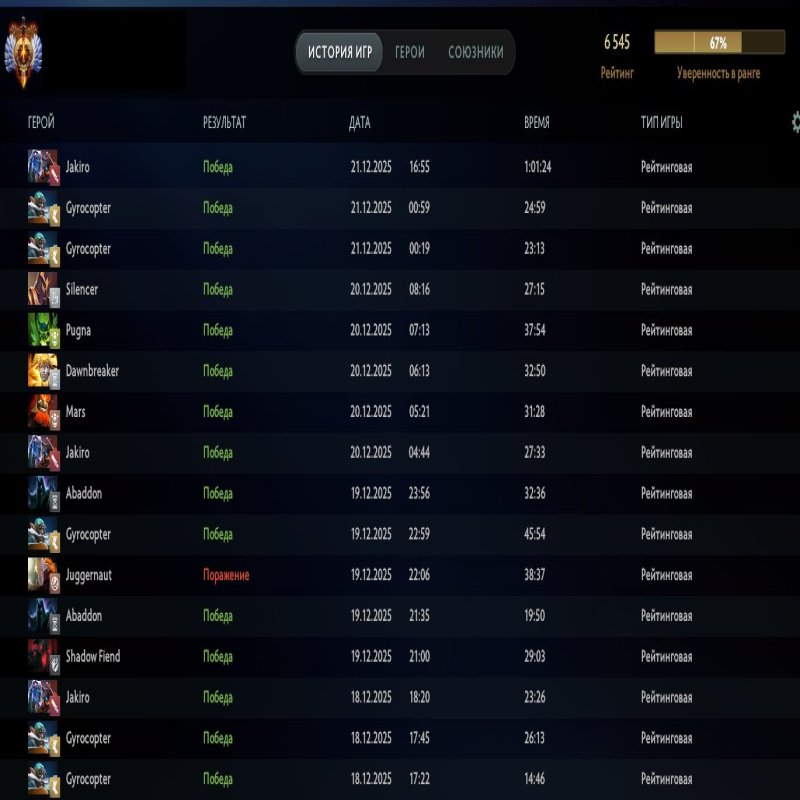 🏅 MMR 6545 | 🕒 4361 годин | 🛡 8442