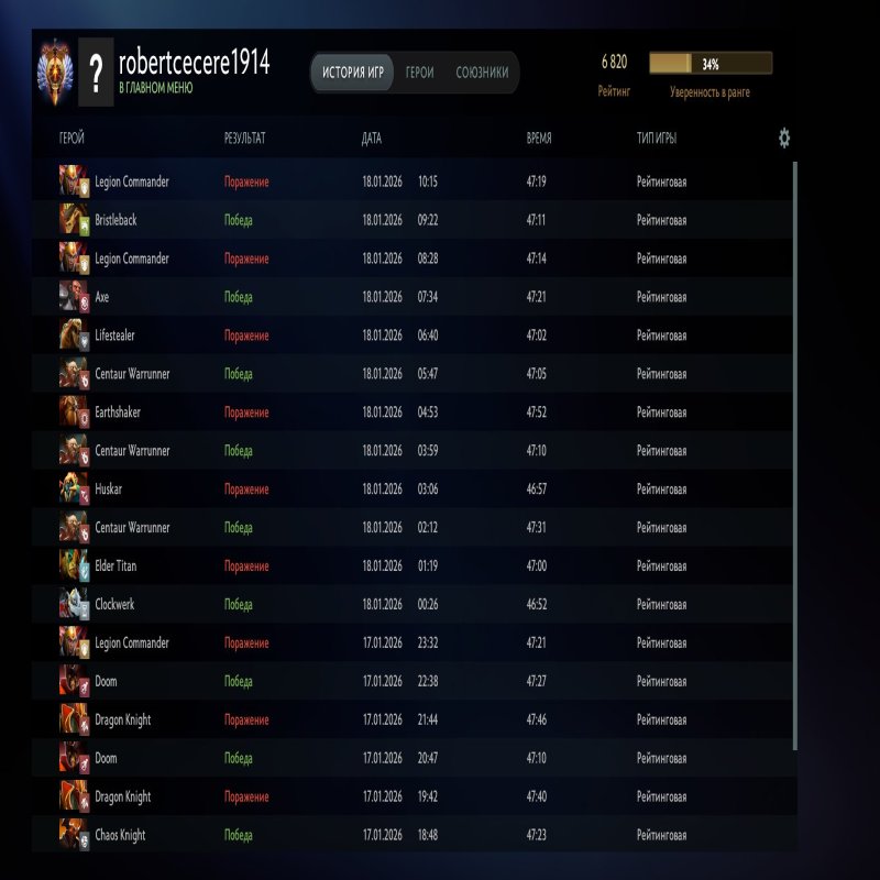 🏅 MMR 6820 | 🕒 293 годин | 🛡 10435