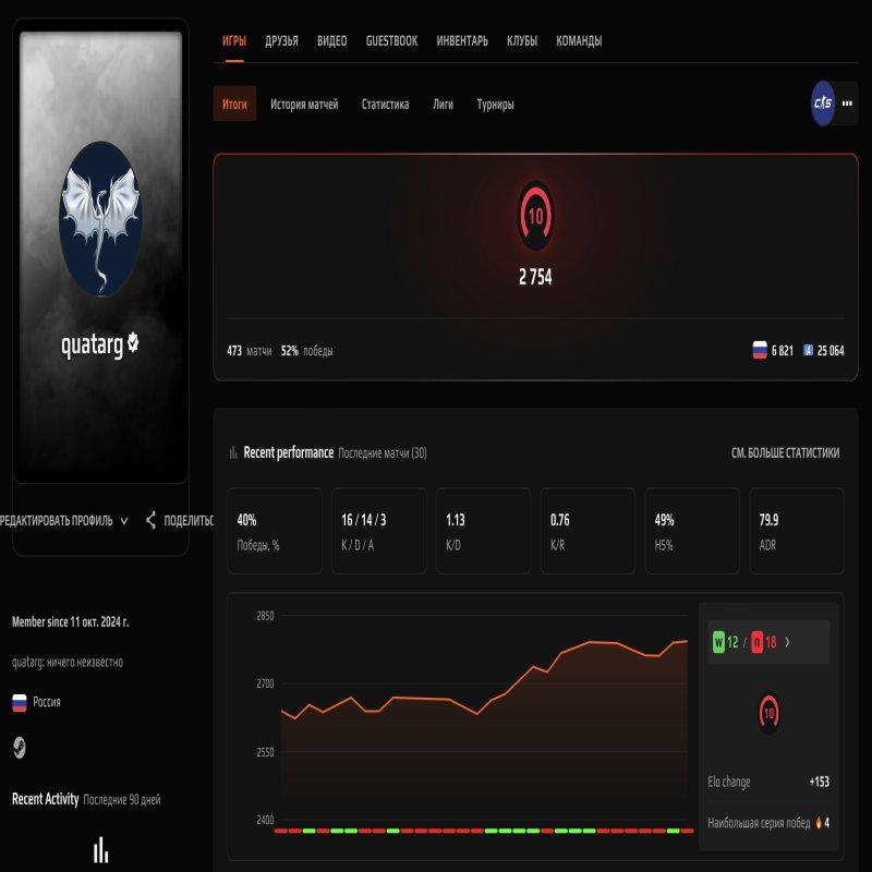 🏆 CS PRIME | 🎯 FACEIT LVL 10 | 🕒 473 matches — Ready for Competitive Play!