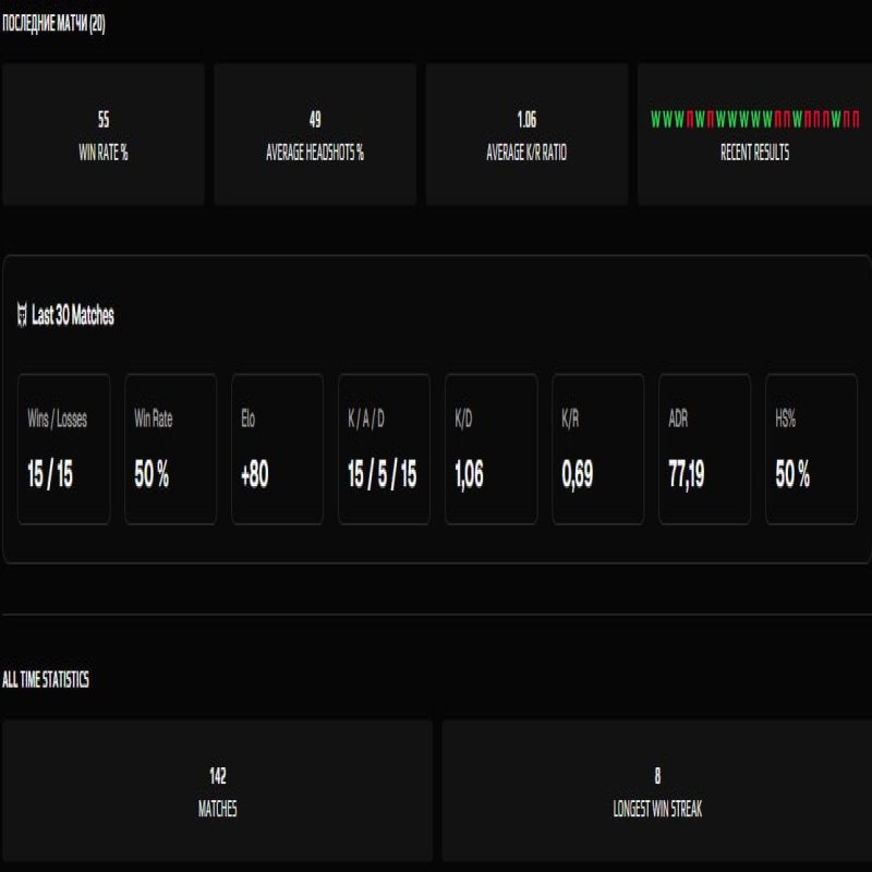 🏆 CS Prime | 🎯 Faceit LVL 10 | 🕒 877 годин — Готовий до змагальних матчів