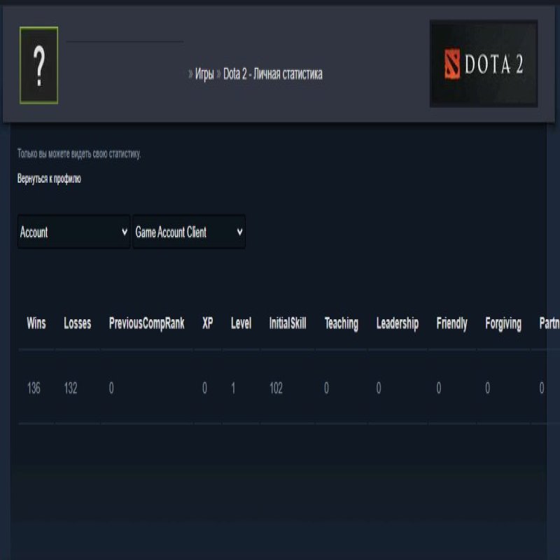 🏅 MMR 7173 | 🕒 195 годин | 🛡 12000