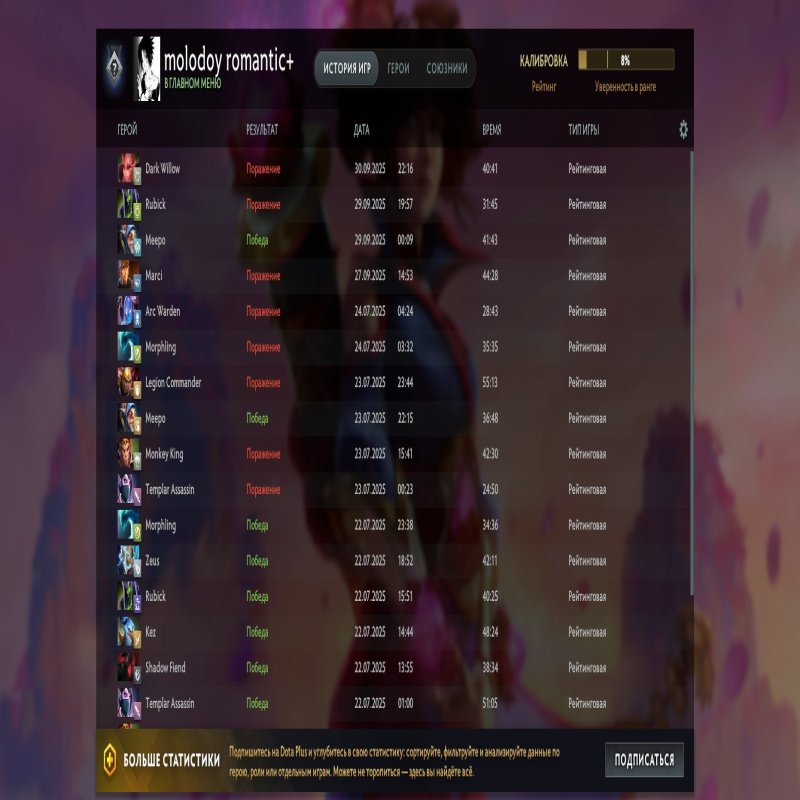 🏅 MMR 1900 | 🕒 417 hours | 🛡 7400