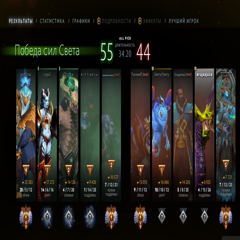 💜 DOTA 2 | 7600 MMR | 12000 Behavior | 222+ HOURS | 300+ MATCHES | NATIVE EMAIL 📧 | READY TO PLAY 🎮