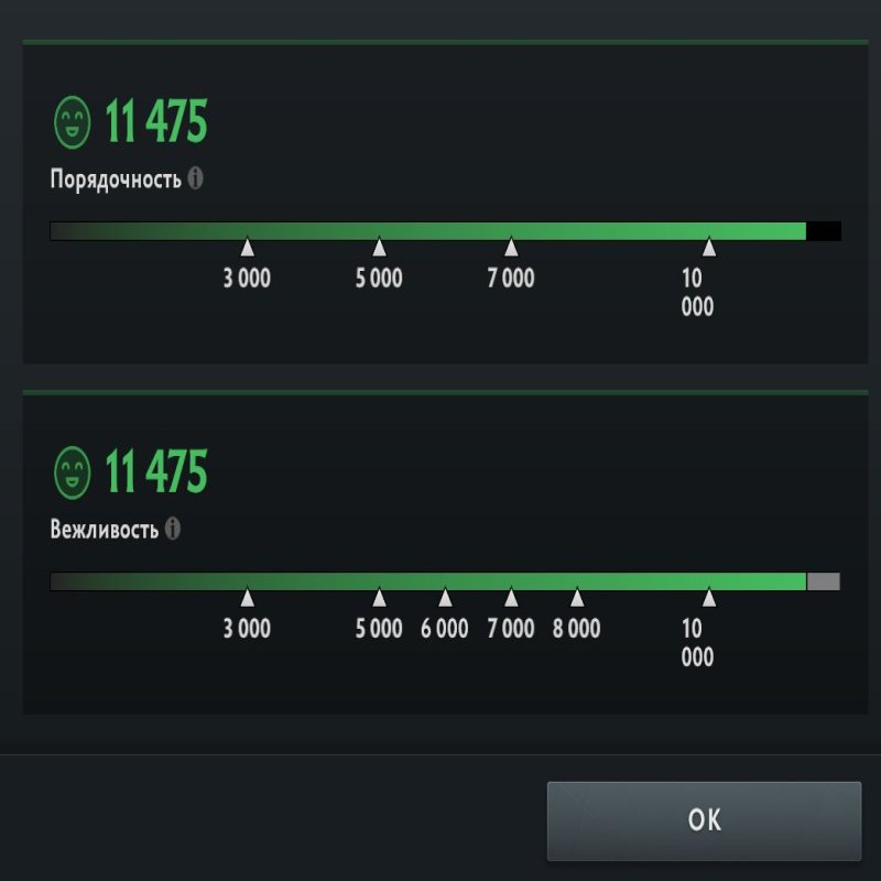 🏅 MMR 1126 | 🕒 141 годин | 🛡 11475