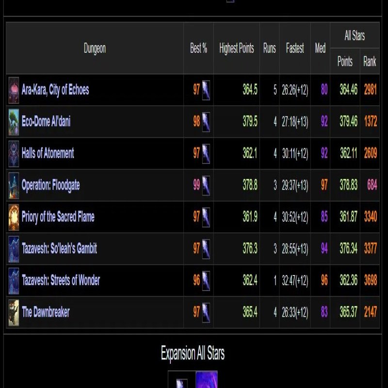 🎮 WoW account | Level 80 | Alliance | Silvermoon