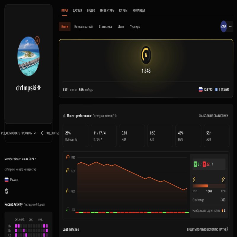 🎯 1248 ELO | 🌟 Faceit LVL 6 | 🕒 1311 матчів — Готовий до рейтингів