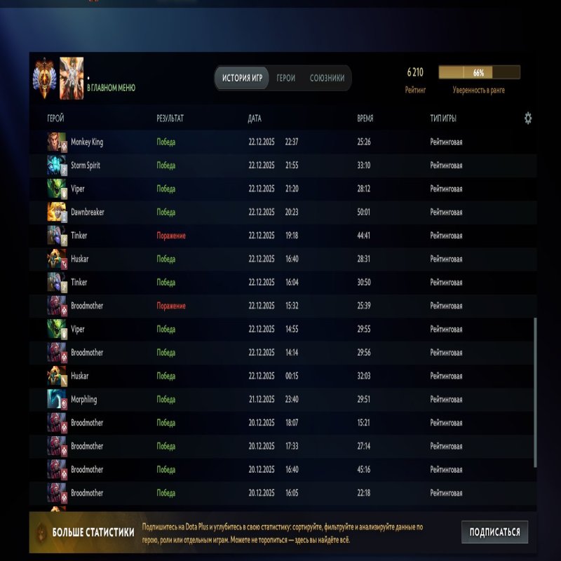 🏅 MMR 6200 | 🕒 1470 hours | 🛡 10000