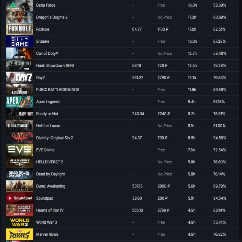 🏆 PRIME | 🎯 Faceit LVL 6 | 🕒 1650 ELO — Ready for Matches!