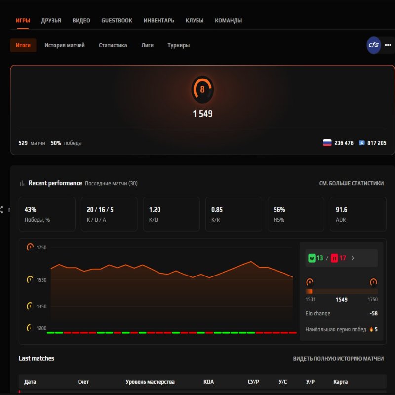 🔝 1550 ELO | 🎯 Faceit LVL 8 | 🕒 0 hours — Ready for Ranked Matches